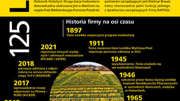 125 lat Norddeutsche Pflanzenzucht Hans-Georg Lembke KG