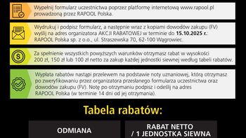 Akcja Rabatowa 2025 + Konkurs 